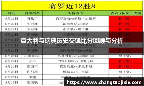 意大利与瑞典历史交锋比分回顾与分析